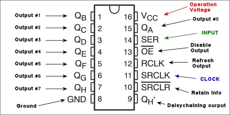 De LED-matrix