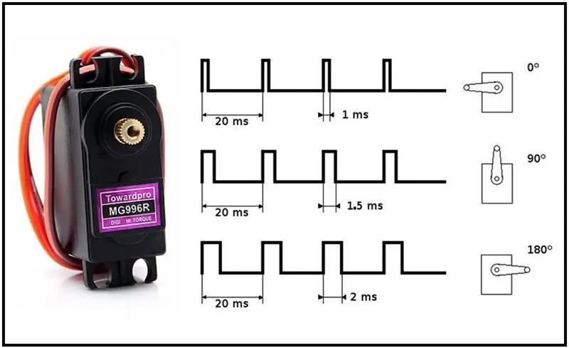 Servomotor