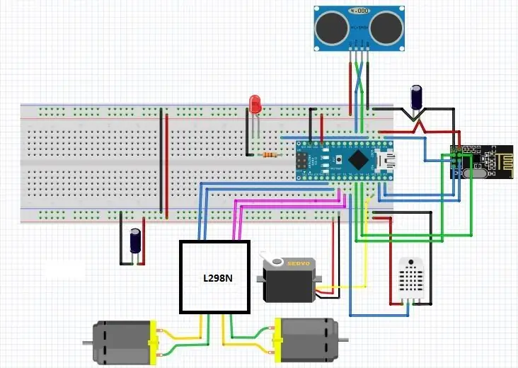 Configuration des connexions pour Maverick