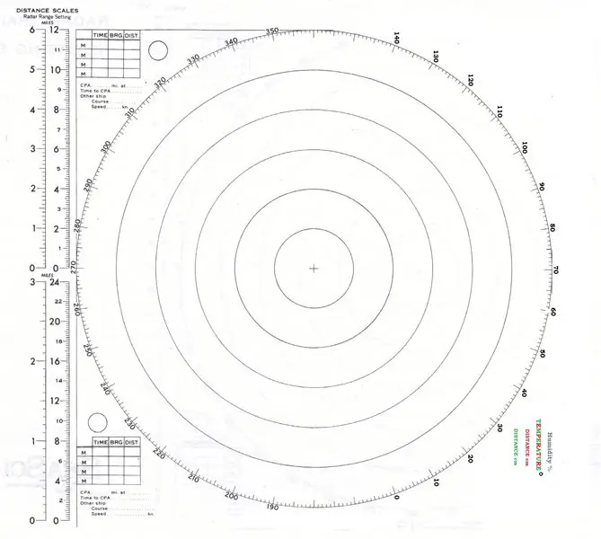 Uzaktan Kumanda için Grafik Oluşturma