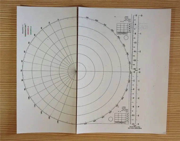 Crear el gráfico para el control remoto