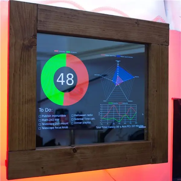 Productiviteitstracker - mogelijk gemaakt door Raspberry Pi