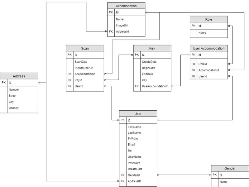 Base de datos