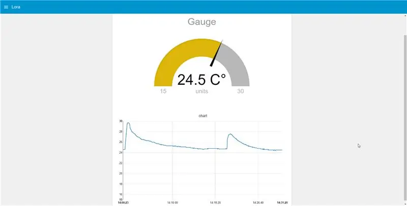 Nadzorna ploča temperature Lora