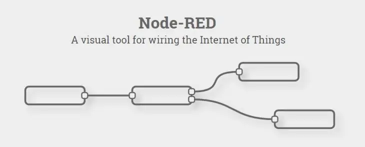 Node-red را بارگیری کنید