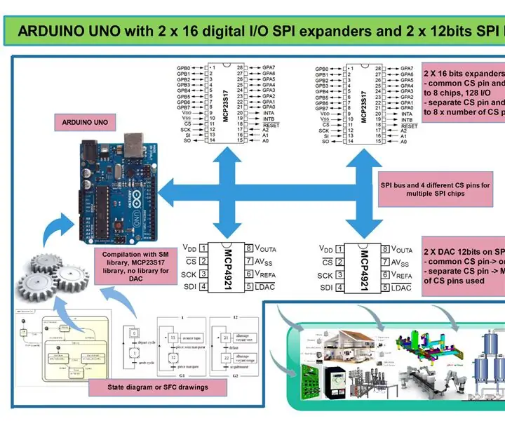 Мемлекеттік машина және SPI кеңейтушілері бар Arduino -дағы көп тапсырма: 3 қадам