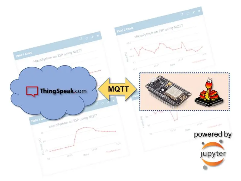 Łatwość IoT: ESP-MicroPython-MQTT-ThingSpeak