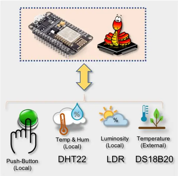 Sensors