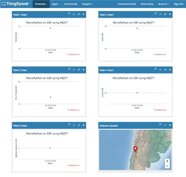 Protokol MQTT a připojení ThingSpeak