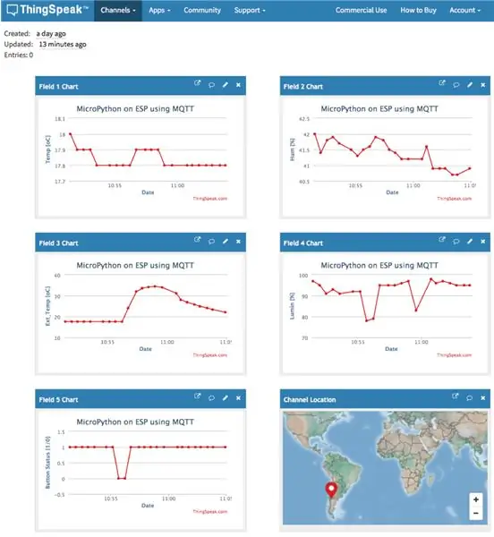 Logger Data ya Sensor