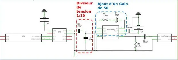 Partie Analogique