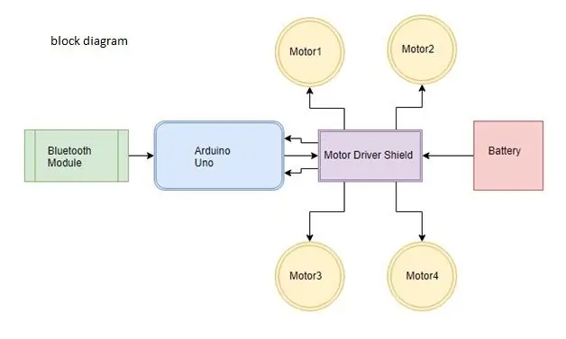 Blockdiagram