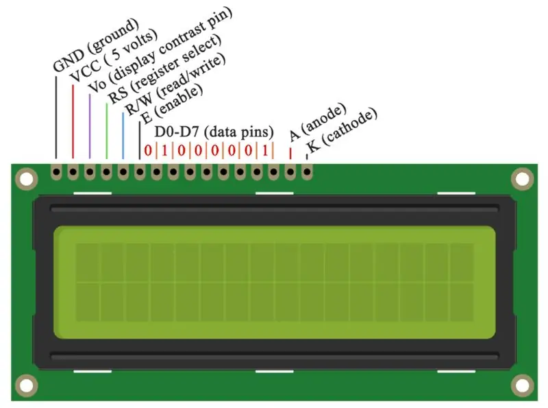 Schritt 1: Anschließen des LCD-Displays