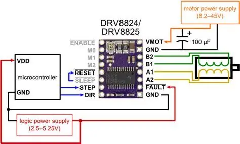 Controle de IO