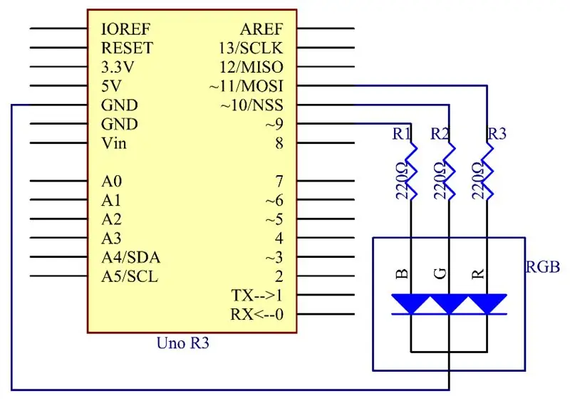 Det schematiska diagrammet