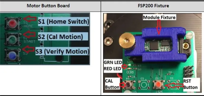 Étalonnage et test du module capteur 6 axes FSP200