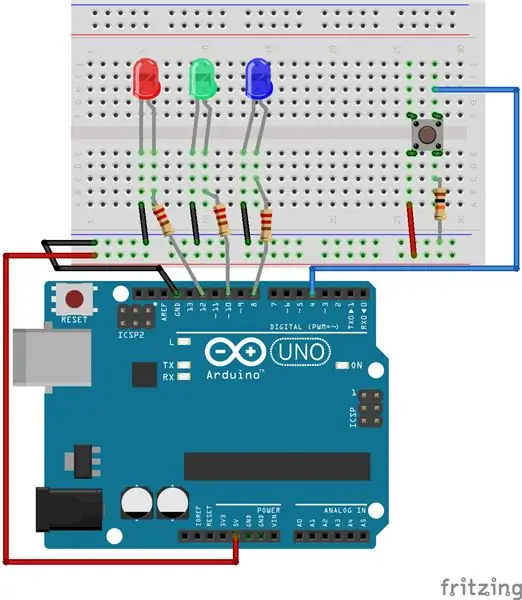 Exemple d'activitat de laboratori