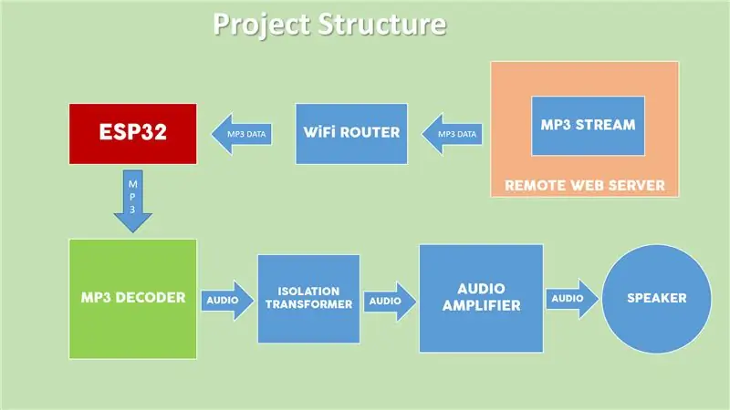 MP3 Decoder