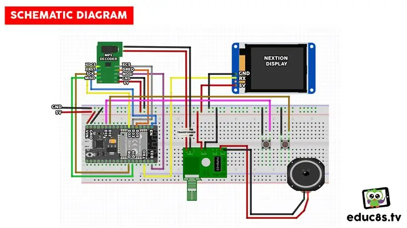 Conectarea tuturor pieselor