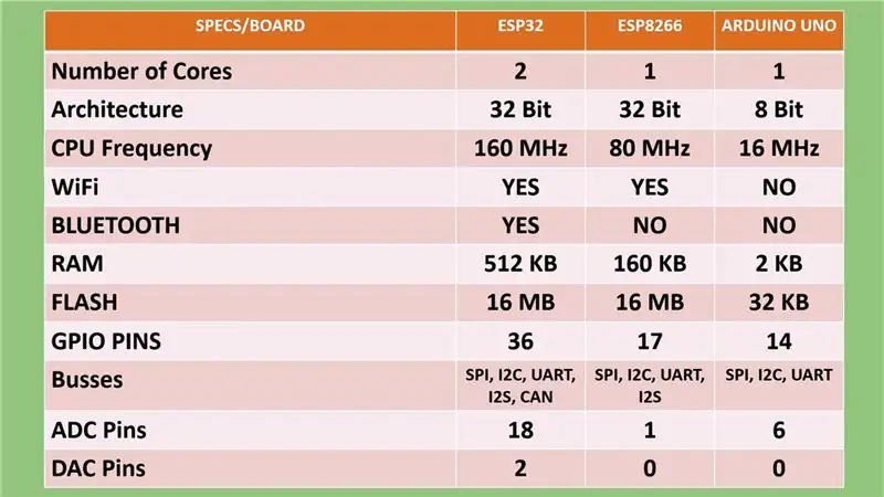 ESP32 taxtasi