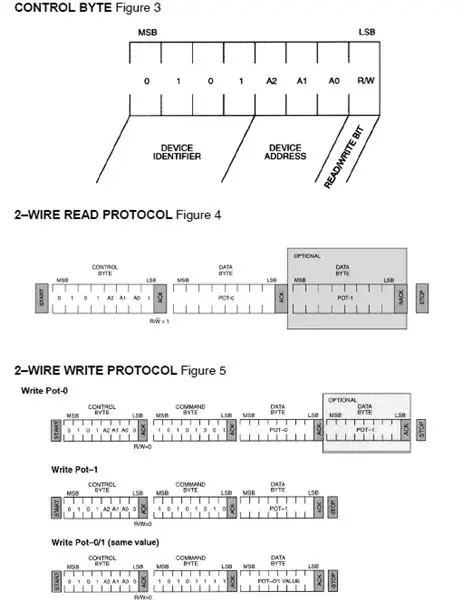 Control del DS1803