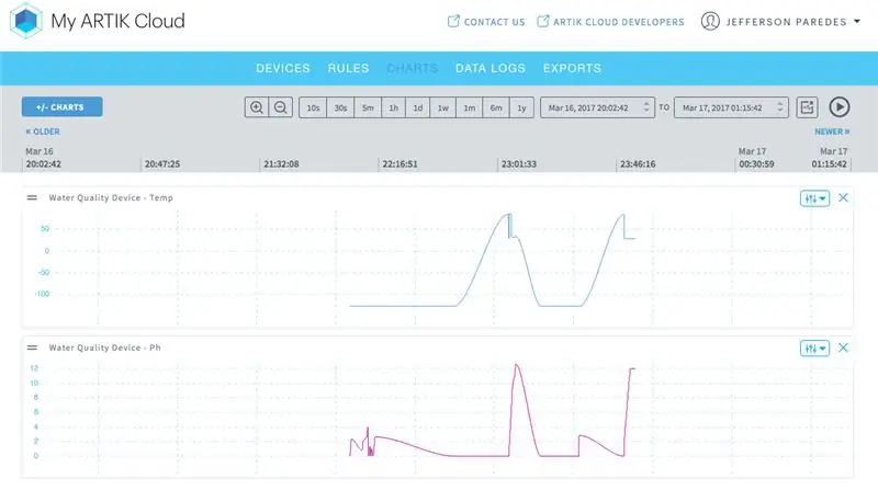 Töltse fel az Arduino kódot