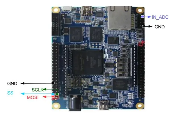 Liitäntä À La Carte DE0-Nano-SoC // Liitäntä DE0-Nano-SoC-korttiin