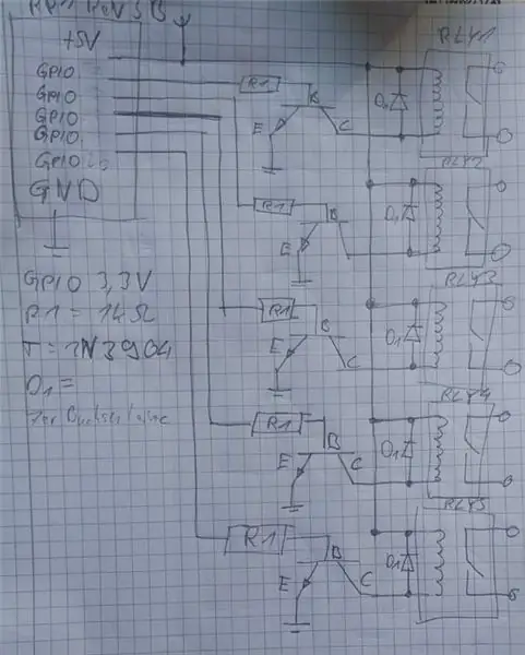 Dele og layout