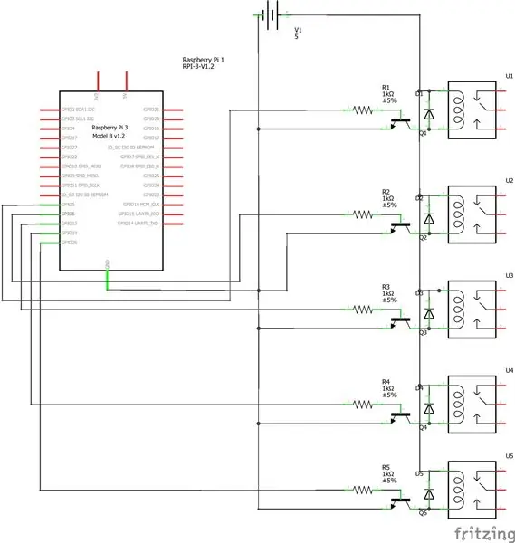 Peças e Layout