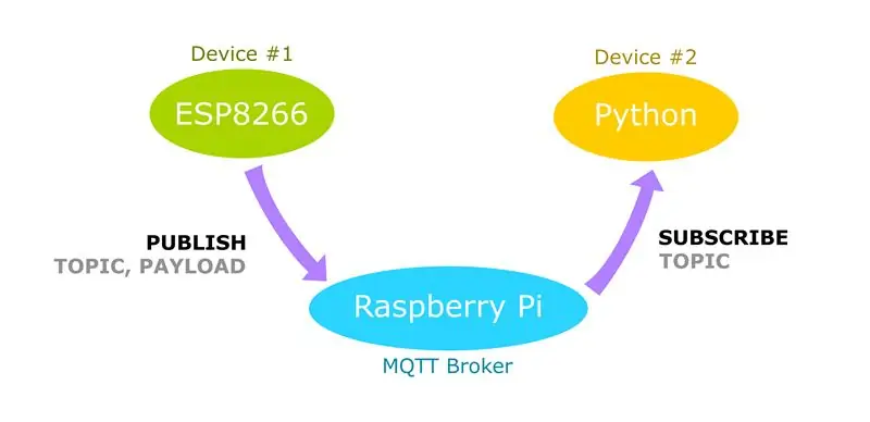 MQTT гэж юу вэ?