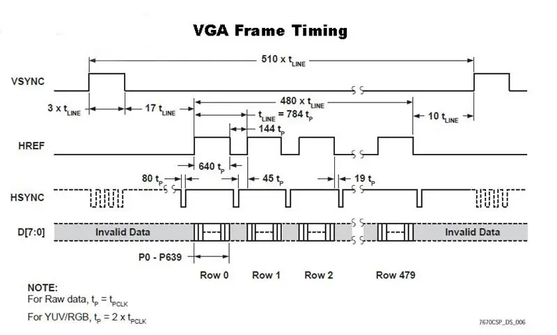 Mga Waveform na Timing