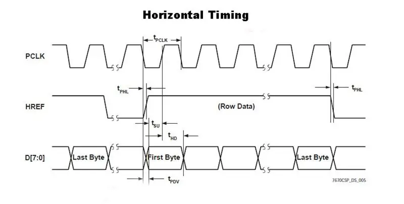 Formes d'onde de synchronisation