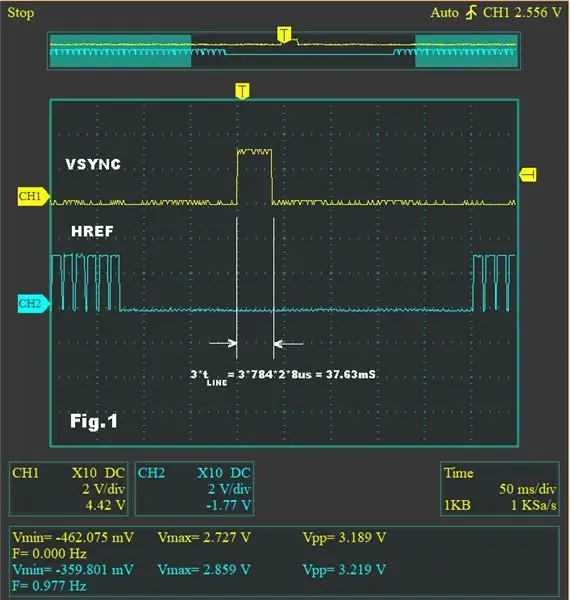 Timing Waveforms