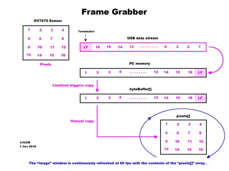 Frame Grabber