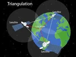 Quant al GPS