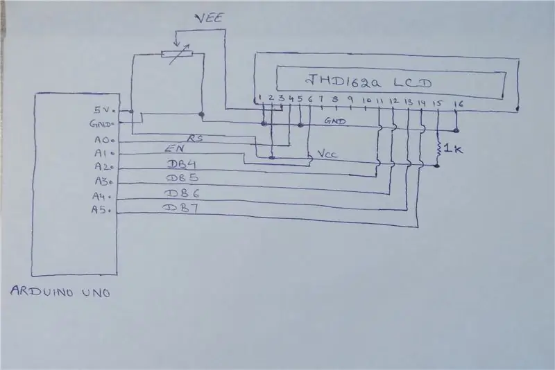 Connexions