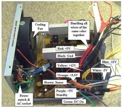 הכנת ספק הכוח של ATX