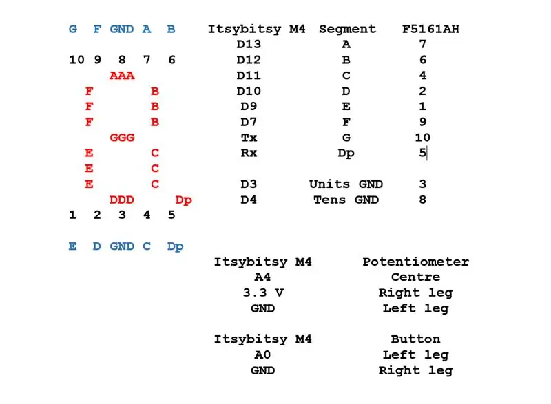 Tsim lub Circuit