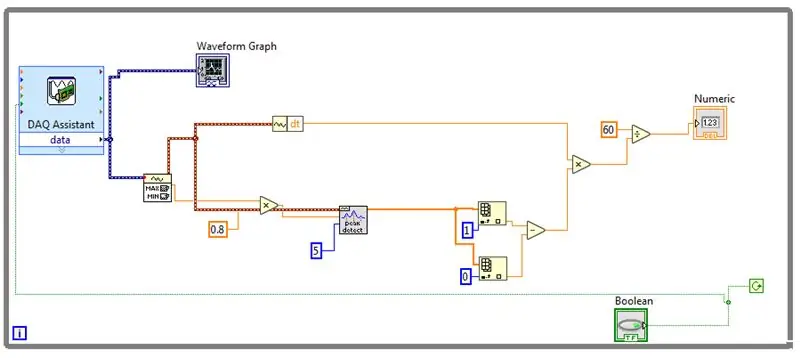 LabVIEW ՝ ԷԿԳ -ի ալիքի ձևը կազմելու և սրտի զարկը հաշվարկելու համար (րոպեում զարկերակ)