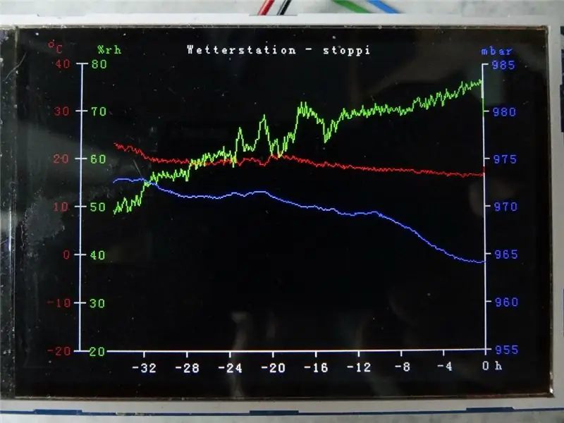 Weerstation met Arduino, BME280 & display voor het zien van de trend in de afgelopen 1-2 dagen