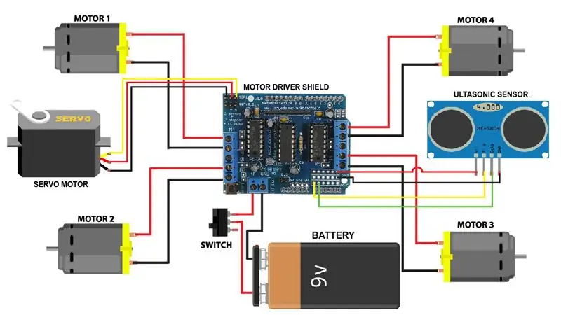 Connexions per cable i esquema de circuits