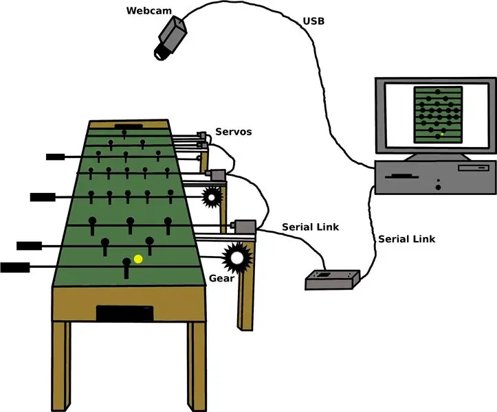 Autonome tafelvoetbaltafel