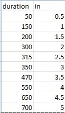 Indsamling af data og kalibrering