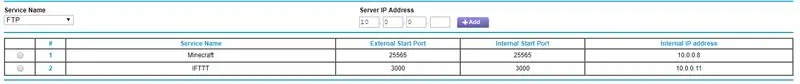 Port Forwarding