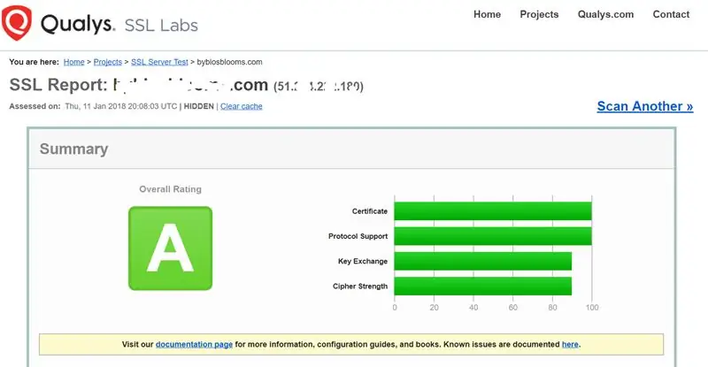 SSL Xidmətinizin Gücünü Test Edin