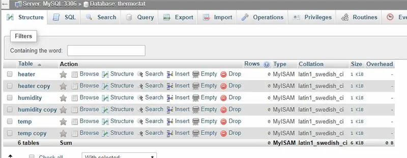 MySQL PHPMyAdmin