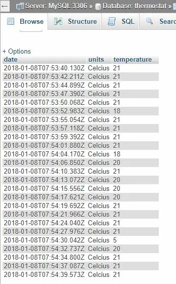 MySQL PhpMyAdmin