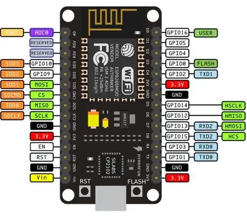 DIY laika stacija, izmantojot DHT11, BMP180, Nodemcu ar Arduino IDE virs Blynk servera