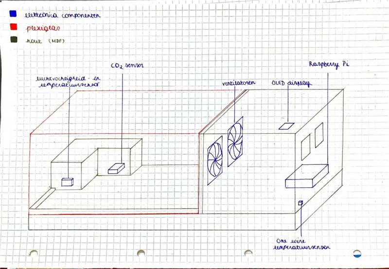 Enclosure