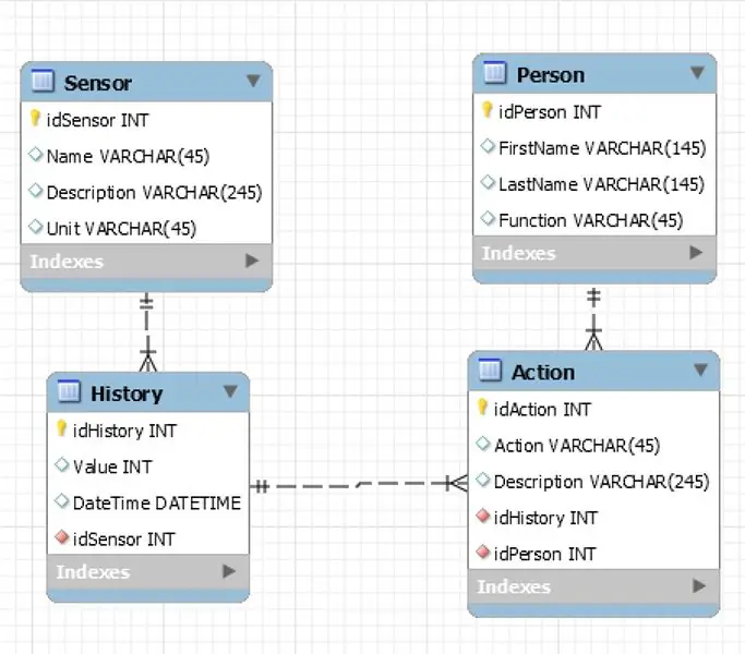 Database